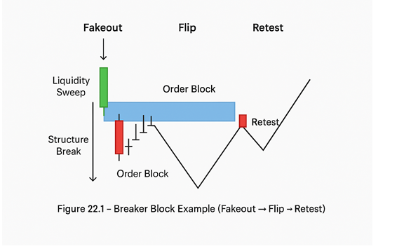 Breaker Block Diagram